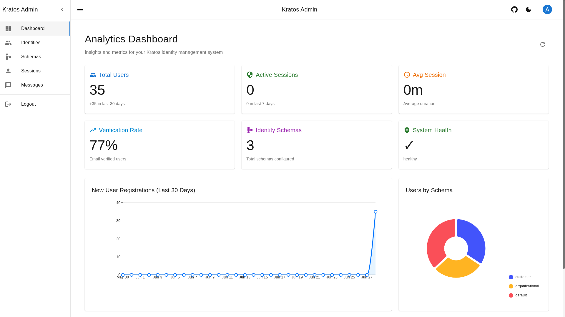 Kratos Admin UI